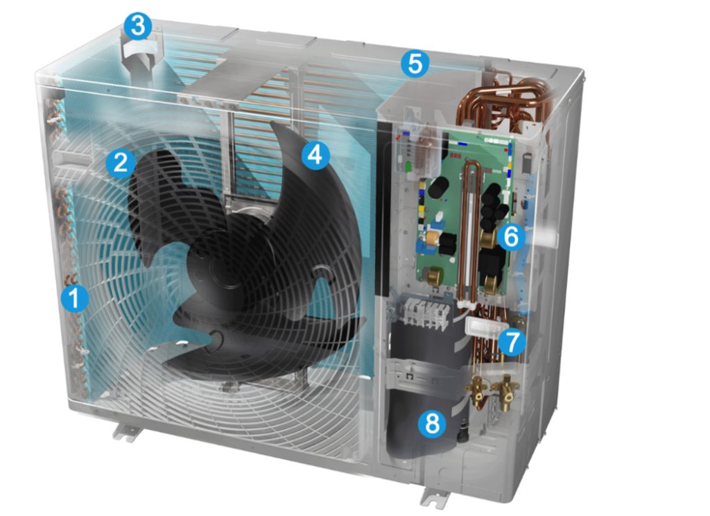 Sisteme de climatizare VRV Daikin, componente unitate externa
